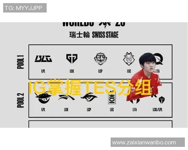 2026电竞新闻S15LOL冠军杯中FPX战术表现深度解析与点评 2026电竞新闻S15LOL冠军杯中FPX战术表现深度解析与点评